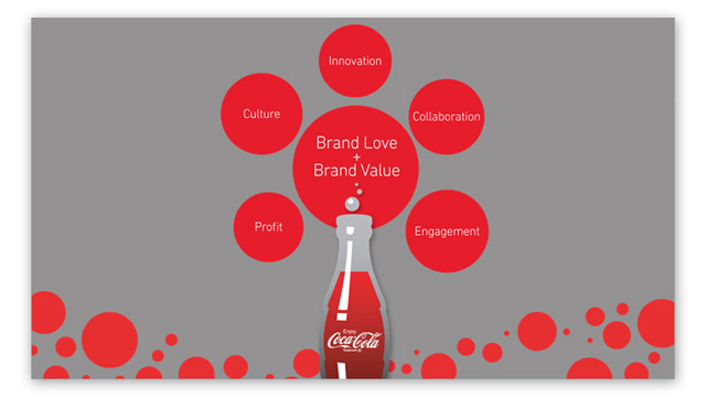 Coca-Cola Pitch PowerPoint Interstitials