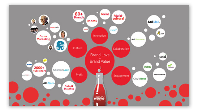 Coca-Cola Pitch PowerPoint Interstitials